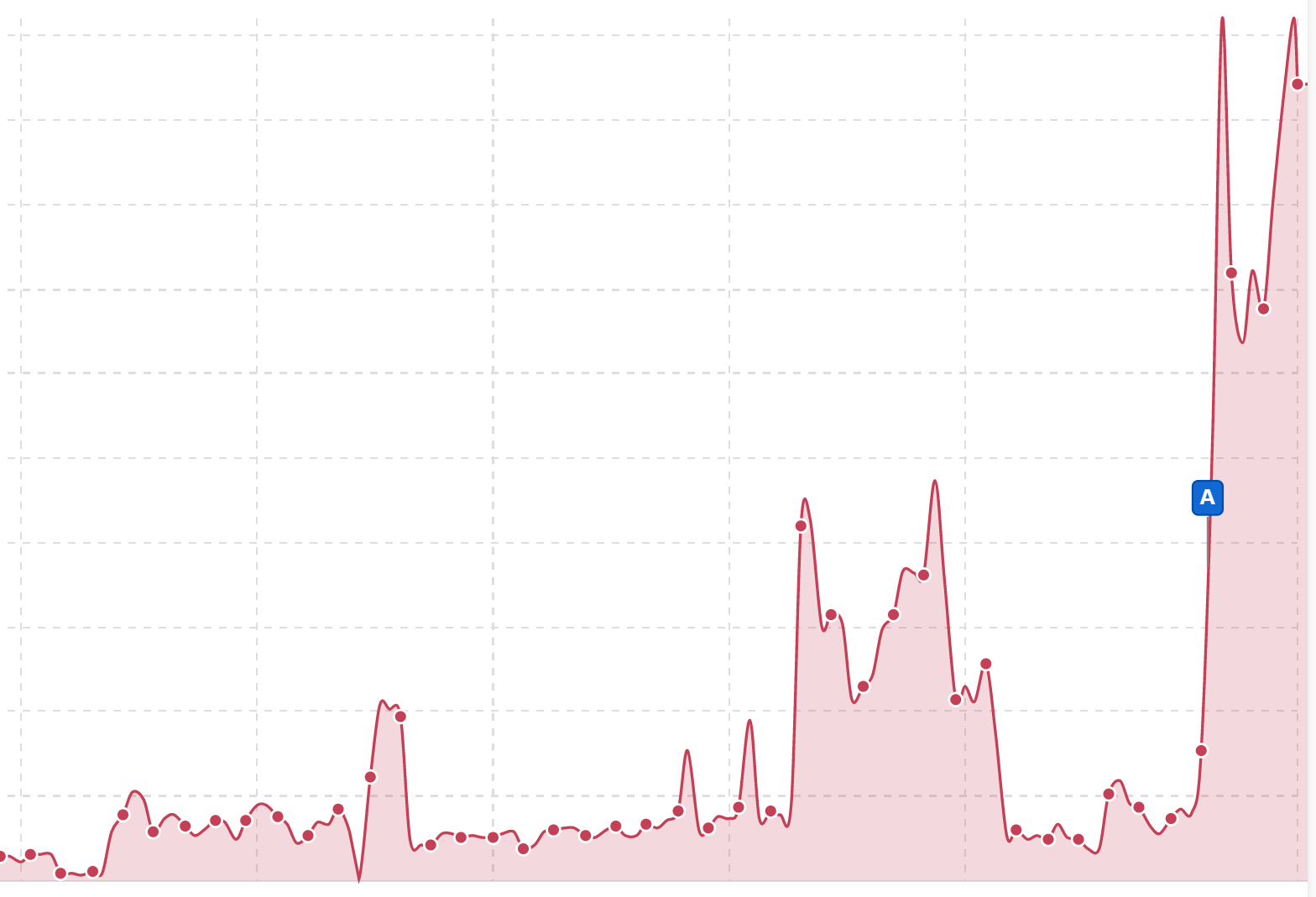 ChiidaSpa Sichtbarkeitsindex