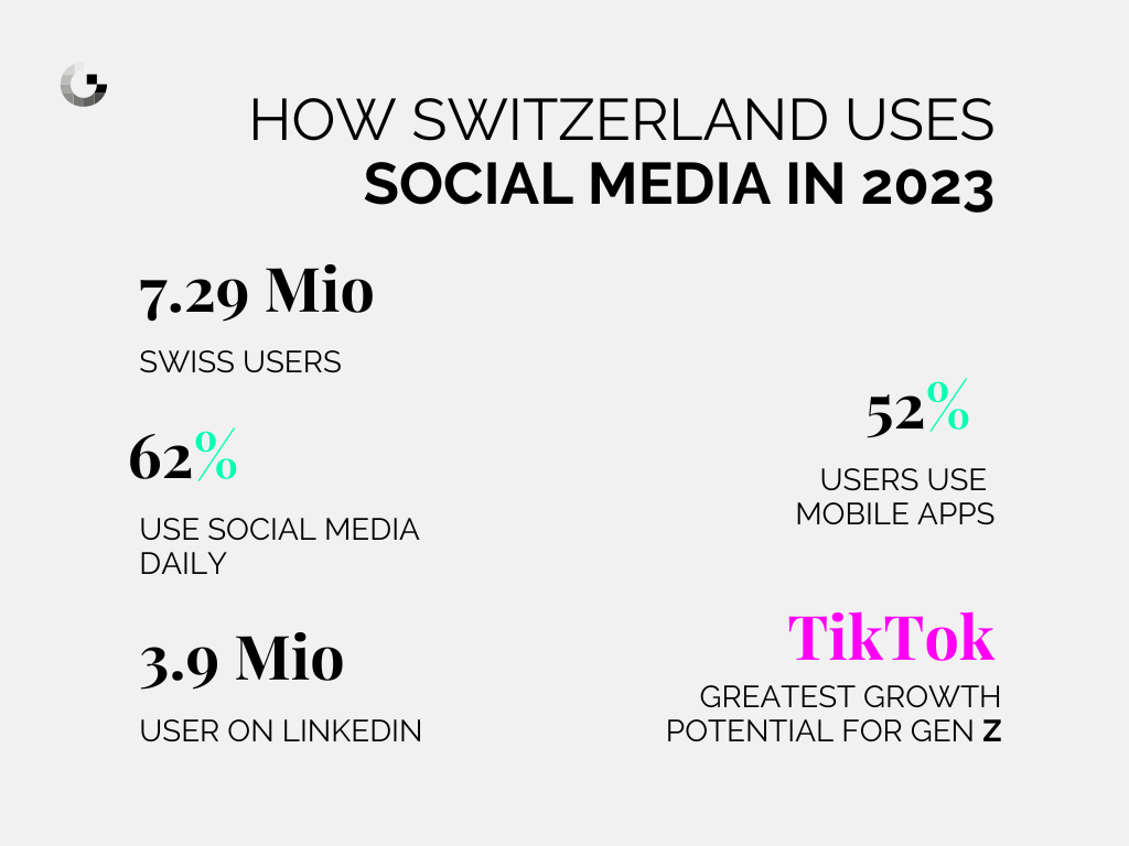 SocialMedia Statistiken Schweiz 2023