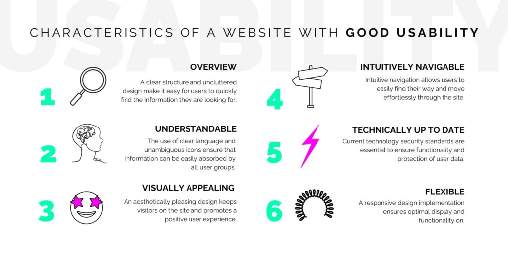 usability website oneline 