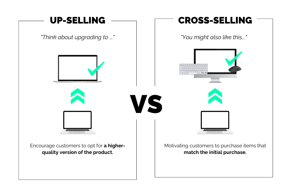 Cross Selling and Up Selling