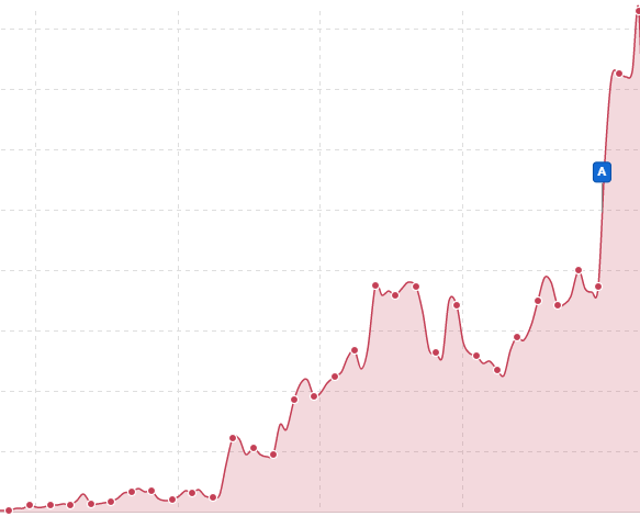 ROCKEN ONLINE MARKETING