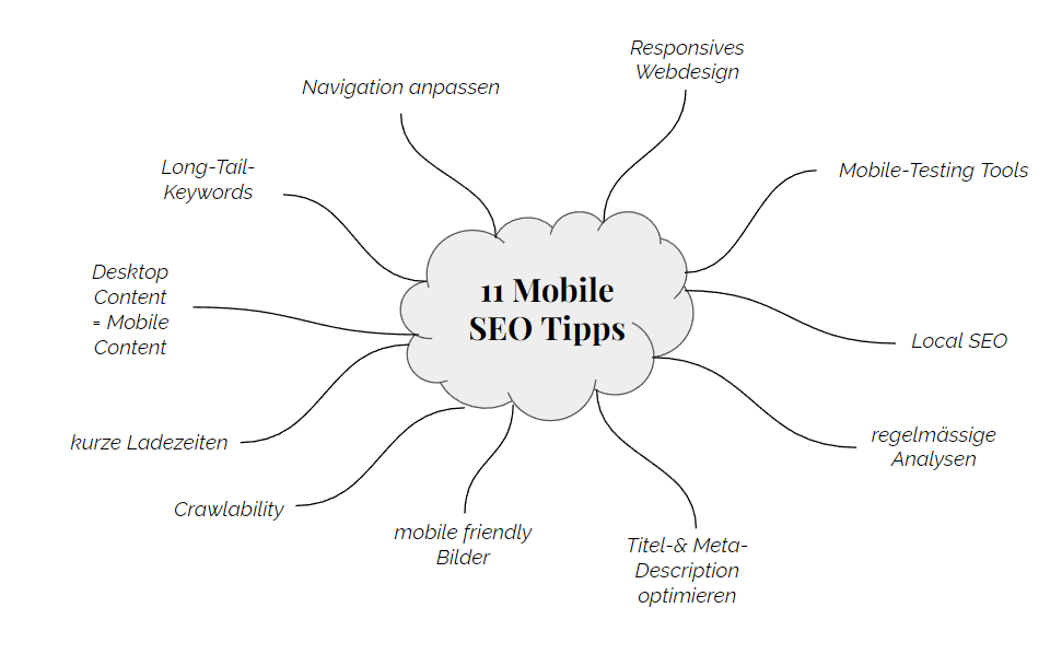 mobile SEO tips