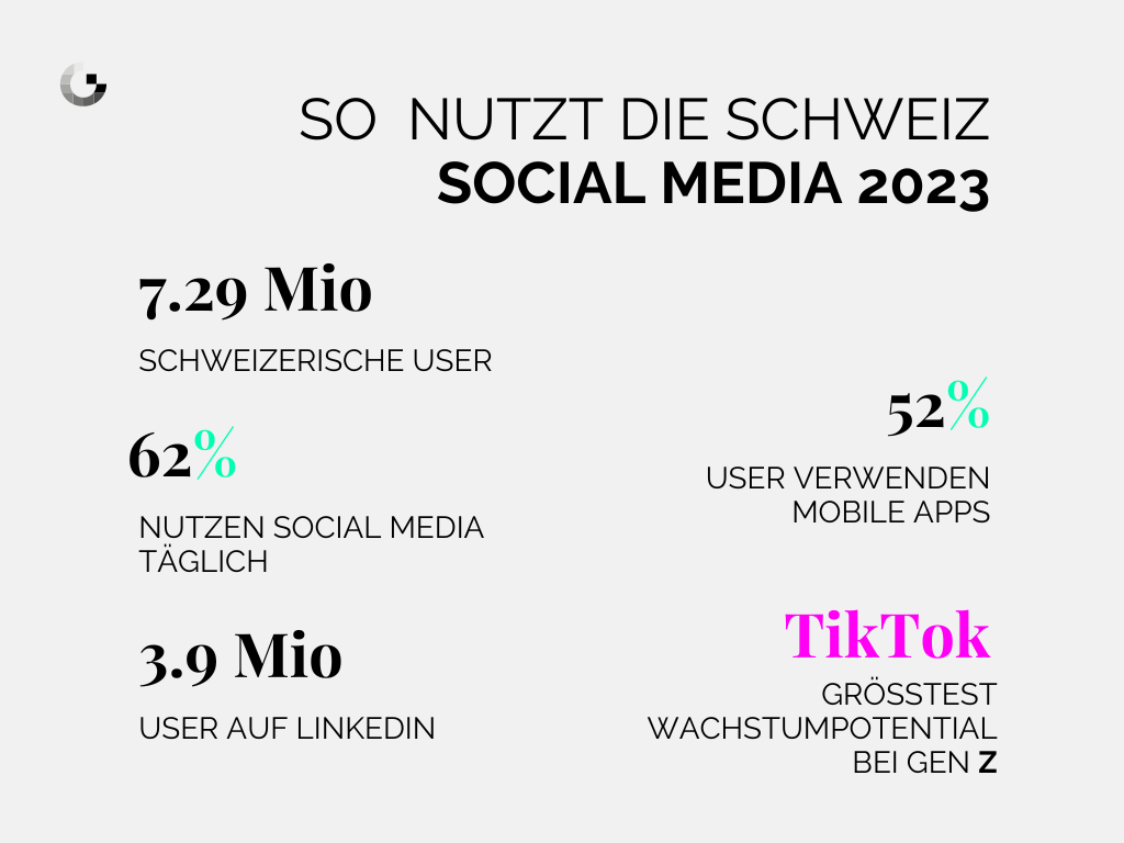 Schweiz Nutzung Social Media 2023