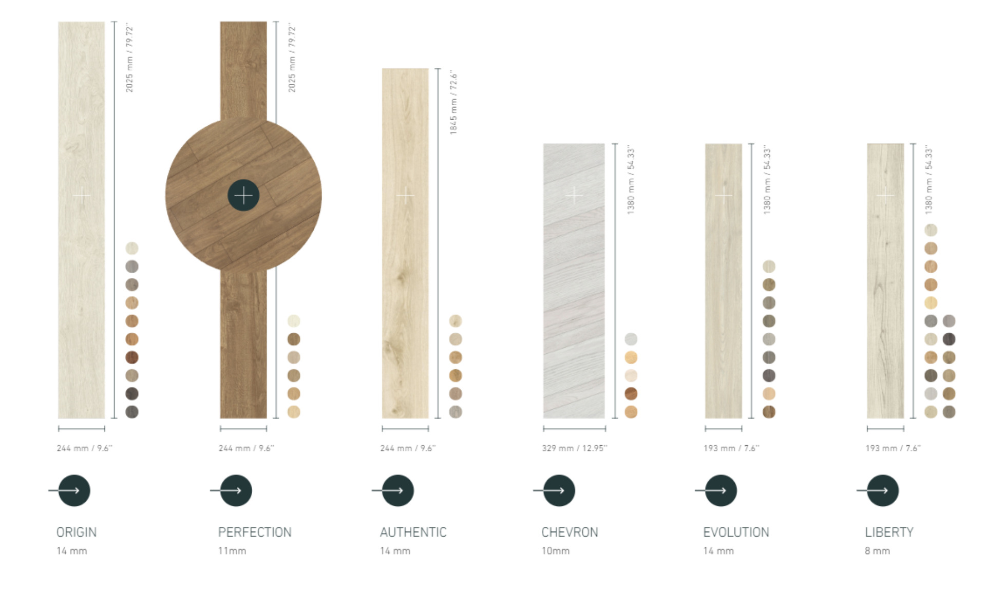 Swisskrono Block Beispiel