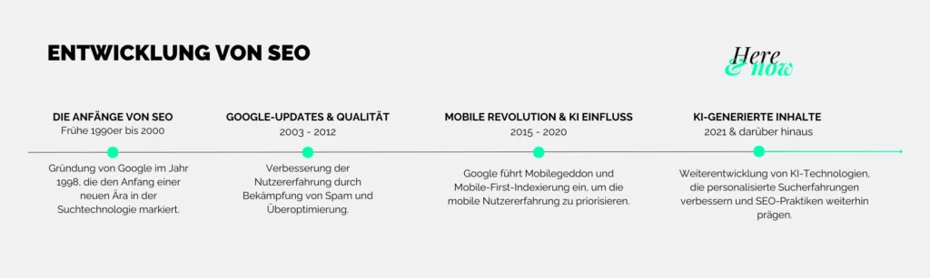 Wie Google KI-Content behandelt