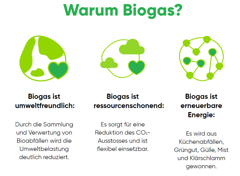 visuelle gestaltung gazenergie