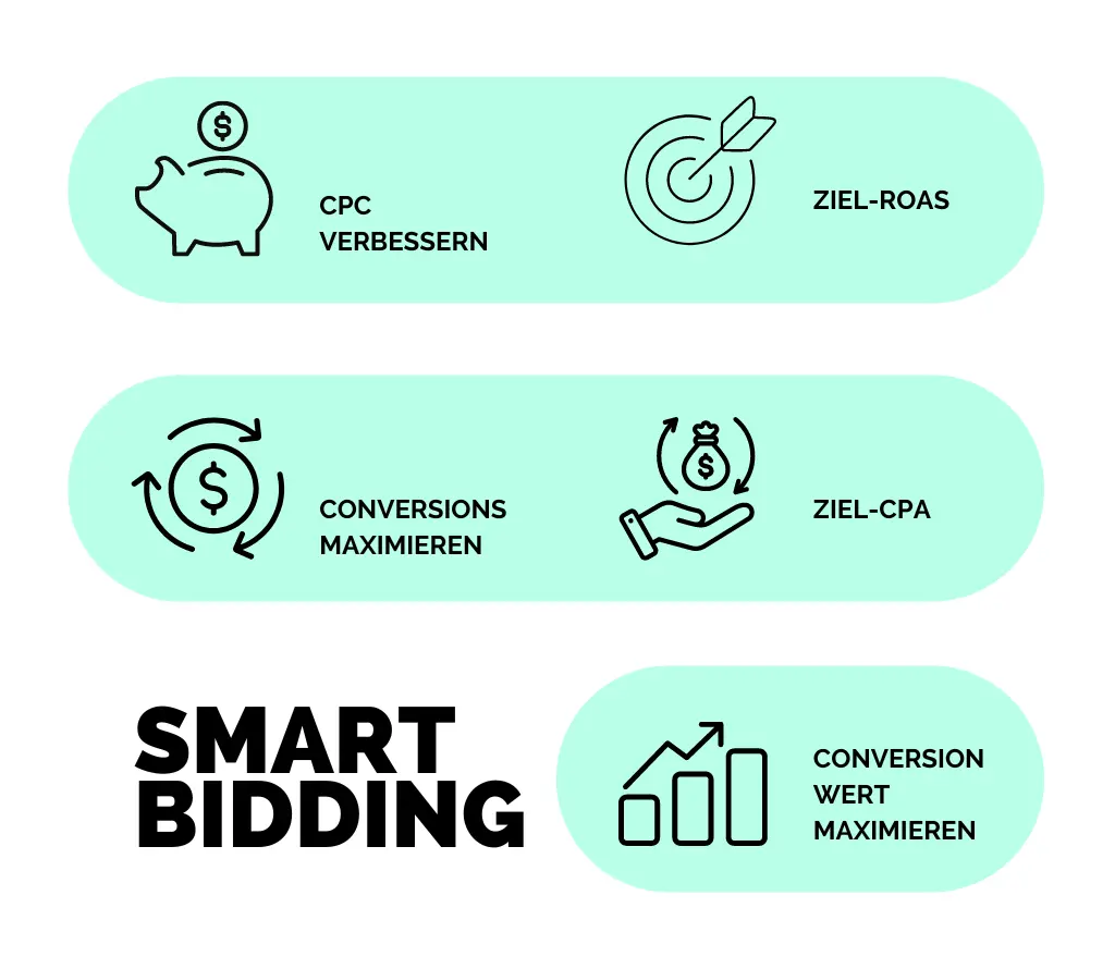 smart bidding google ads oneline