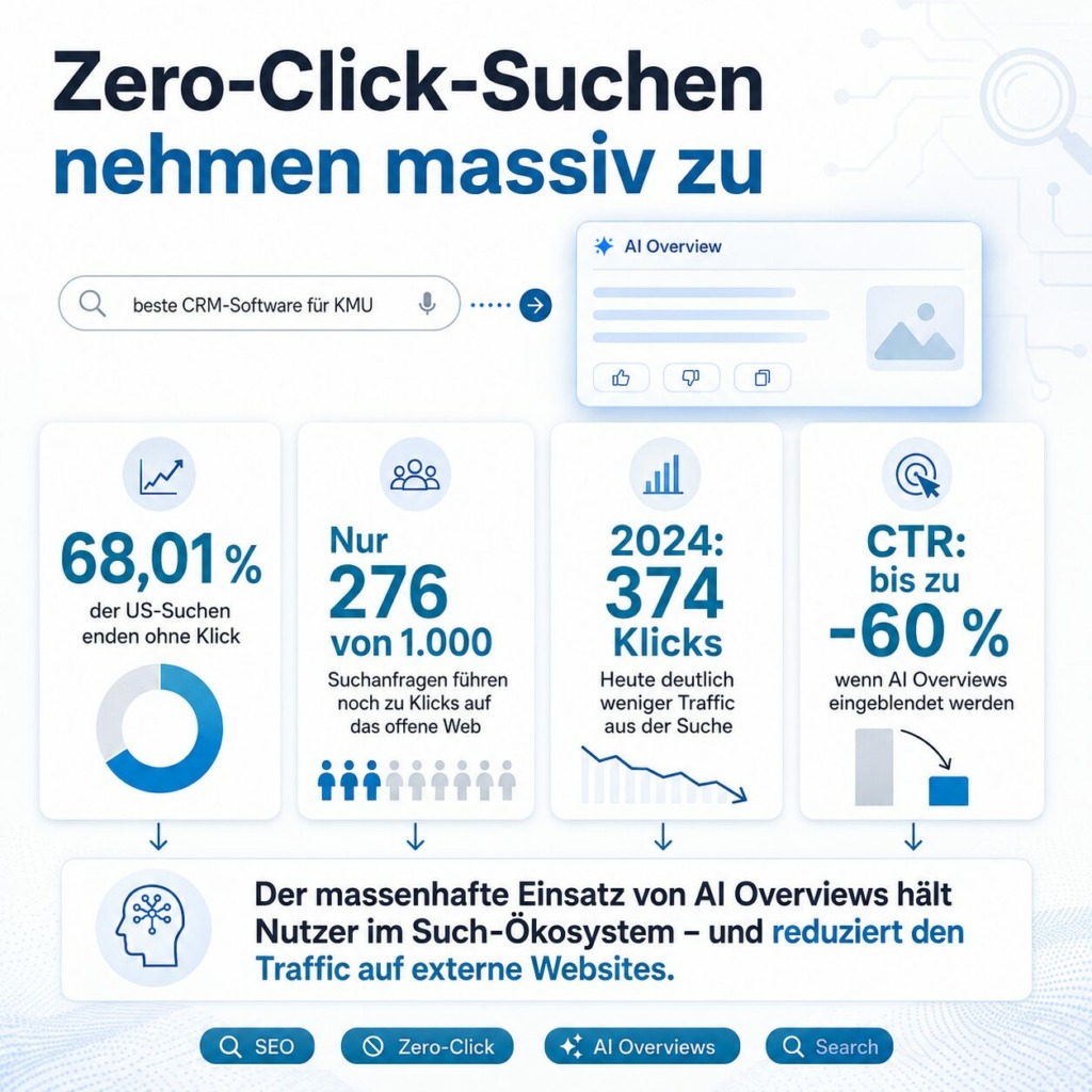zero-Klick-Suche