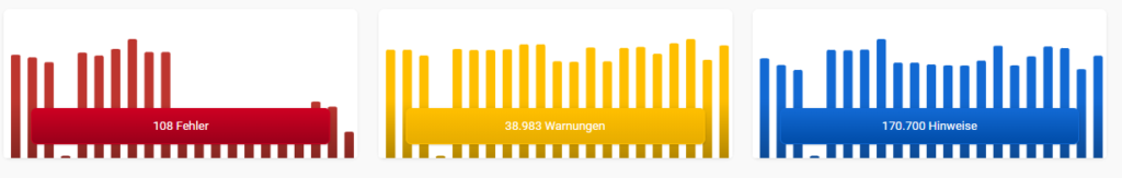 SEO Fehleranalyse