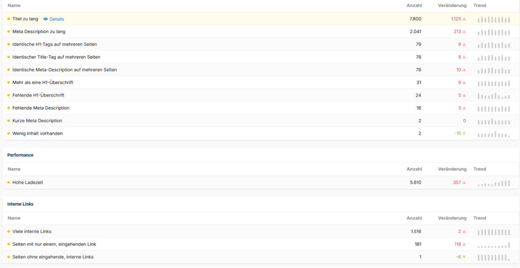 SEO Fehlerliste