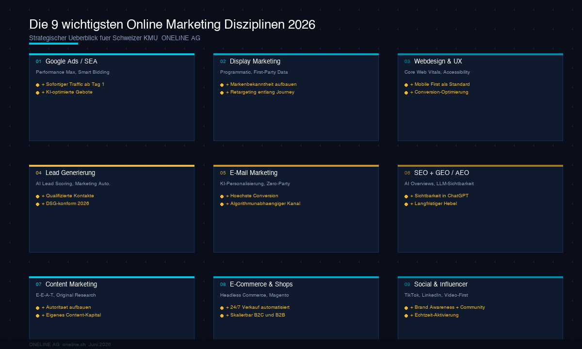 Infografik: Die 9 wichtigsten Online Marketing Disziplinen 2026 für Schweizer KMU
