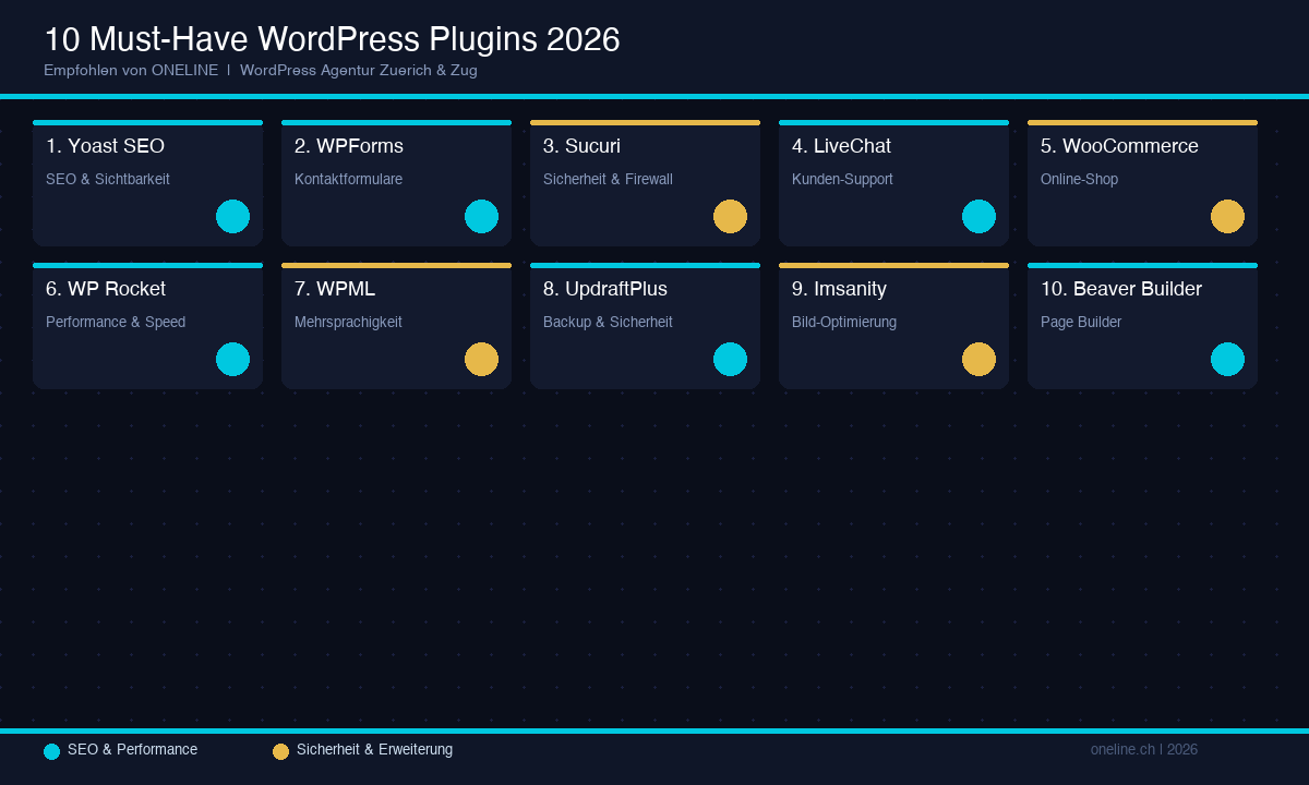 Infografik: 10 Must-Have WordPress Plugins 2026